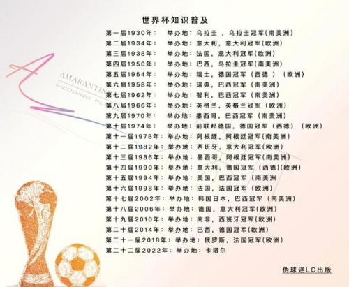 世界杯是什么时候举行，世界杯是什么时候举办