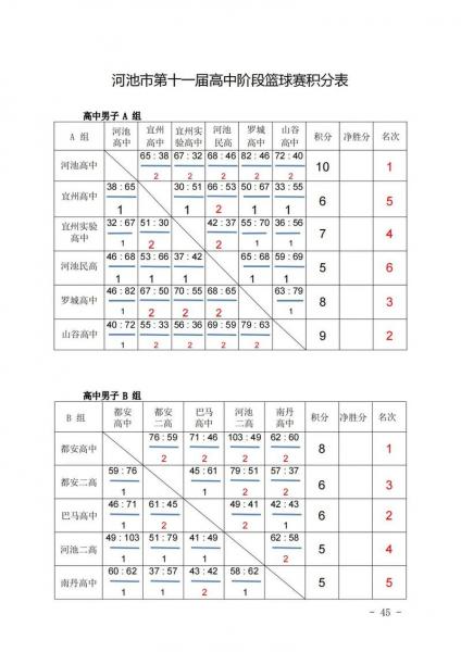 世预赛篮球规则，篮球世预赛分组？