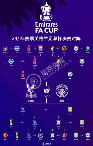英格兰与美国世界杯比分预测？世界杯的英格兰队与英国队？