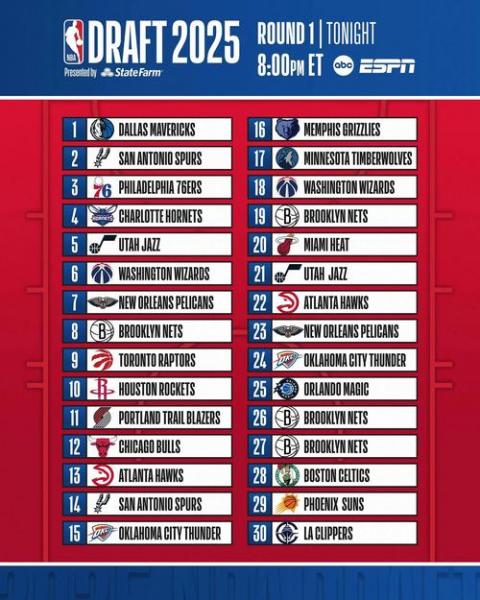 2018年nba选秀大会时间，2018年nba选秀结果？