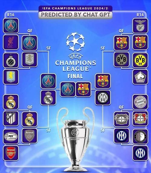 欧冠杯是俱乐部比赛吗?欧冠杯啥意思?