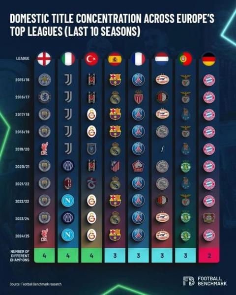 欧洲足球冠军联赛最新战报,欧洲足球联赛2021