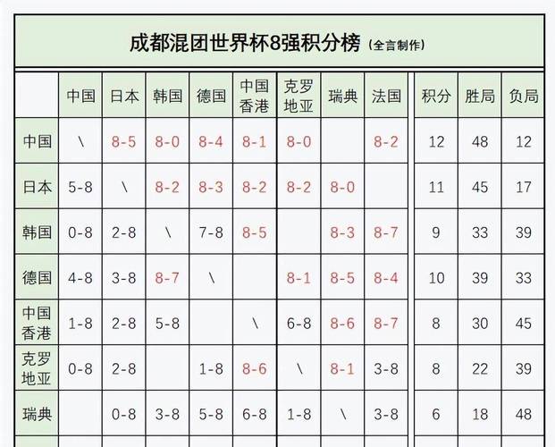 上届世界杯四强是谁,上次世界杯四强