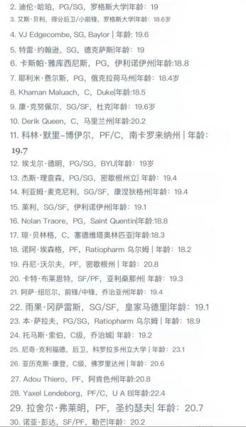 nba2022选秀体测数据？nba2021选秀试训？