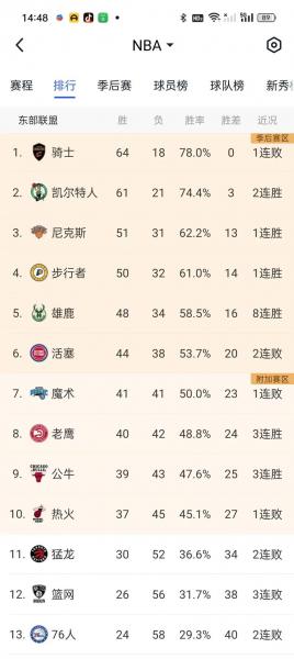 2018至2019nba常规赛排名,18到19nba常规赛排名?
