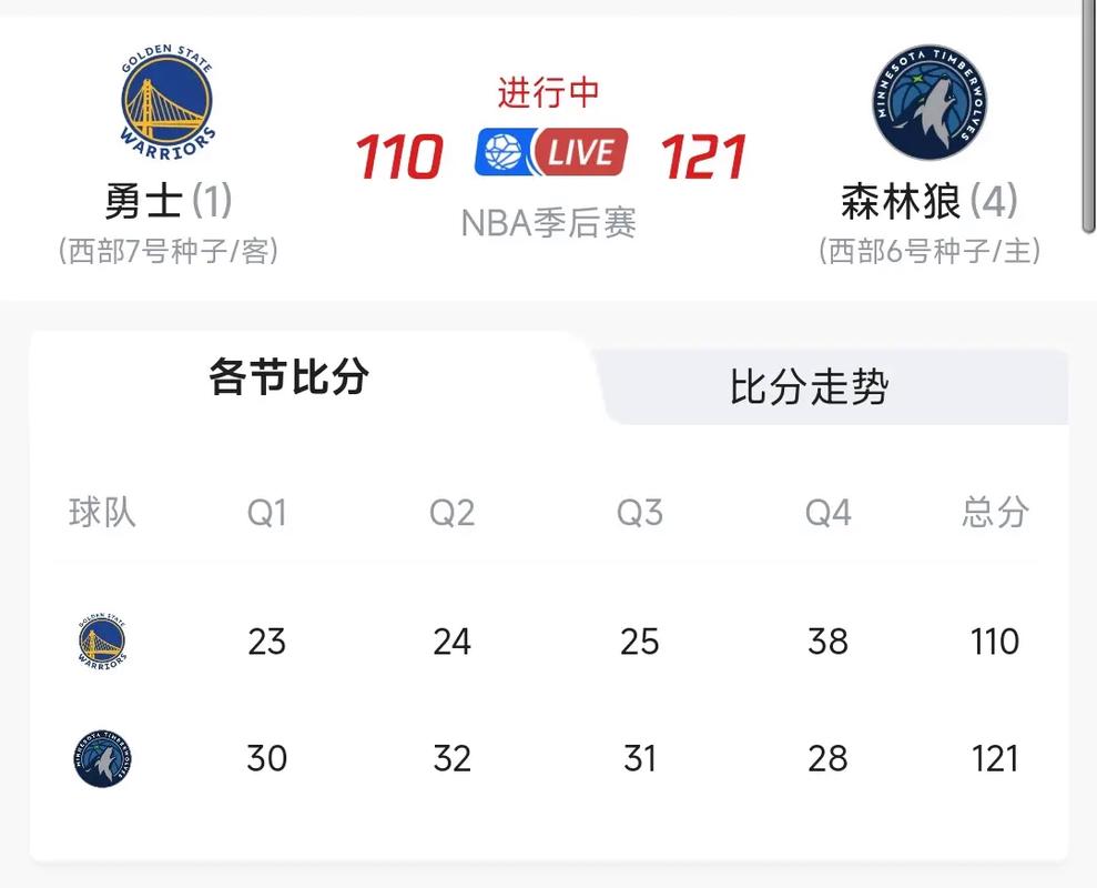 nba球队比分数据，nba各队比分