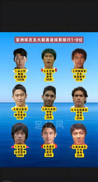 中国足球队在亚洲排名第几，中国足球队亚洲十强？