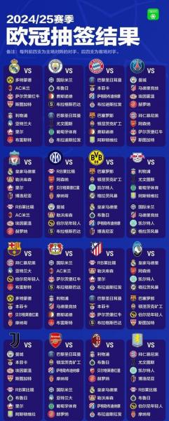 欧冠有哪些联赛，欧冠有哪几个联赛？