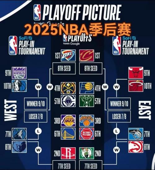 季后赛是什么意思nba，季后赛nba2021赛程规则？