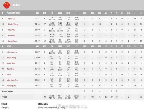 篮球世锦赛2022赛程表，篮球世预赛赛程？