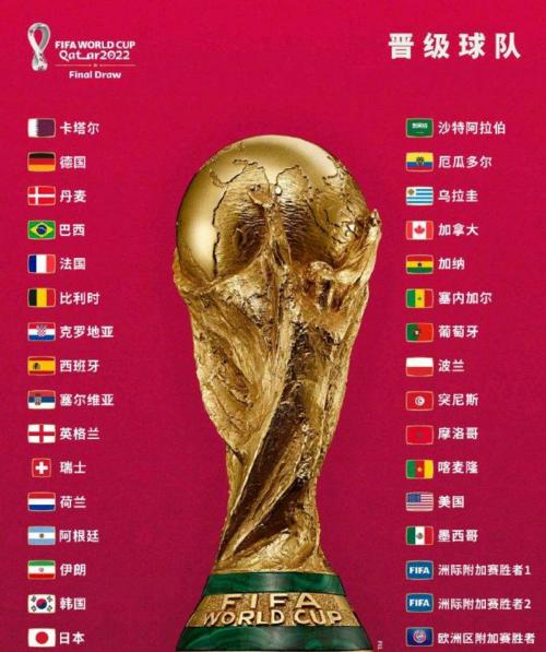 22年世界杯什么时候结束？2022世界杯几时开始？