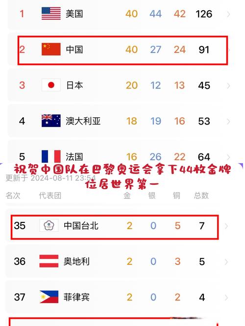中国奥运会金牌榜2021年多少个，中国奥运会金牌总数排名预测？