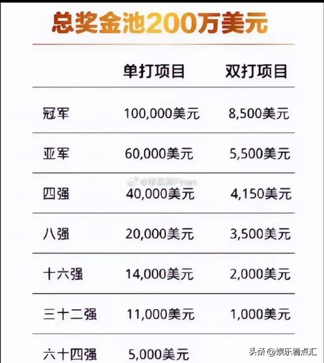 奥运冠军工资多少?奥运冠军福利待遇?