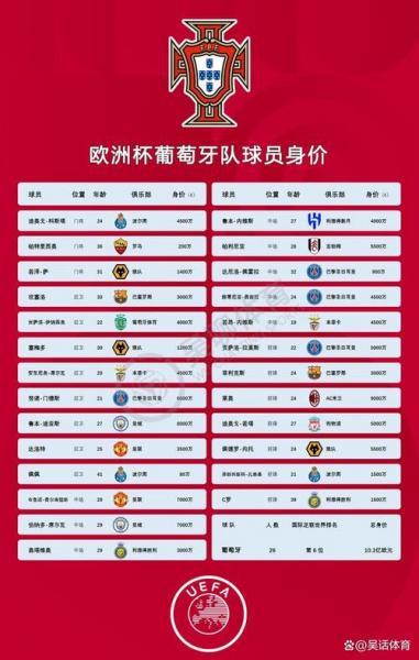 欧洲杯身价最高球队排名?欧洲杯身价最高球队排名榜?