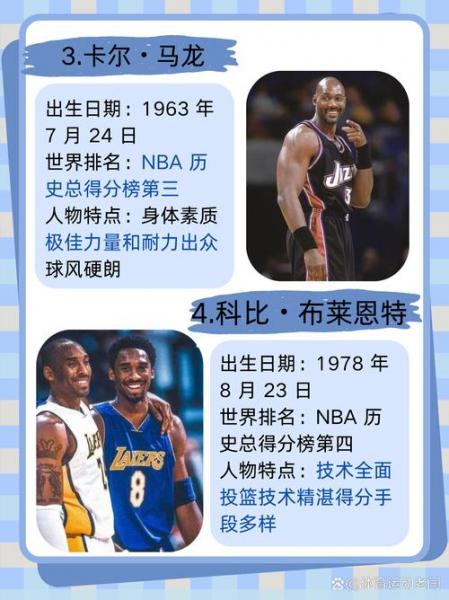 nba季后赛历史总得分榜最新排名,nba季后赛历史得分榜虎扑?