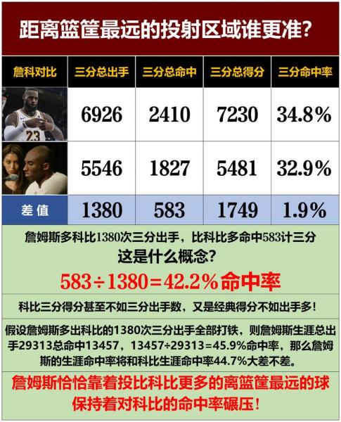 09年詹姆斯东决每场数据？2009年nba东部决赛詹姆斯数据？