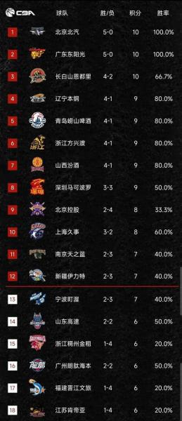 cba历届常规赛冠军球队?cba历届常规赛最有价值球员?