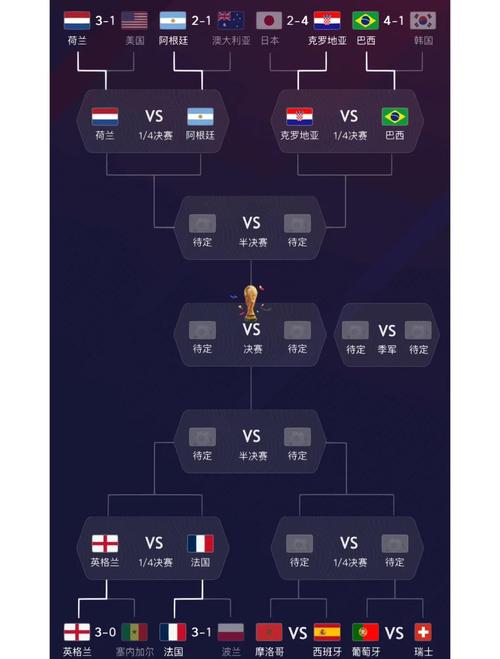 世界杯八强赛程表最新，世界杯2021八强赛程时间表