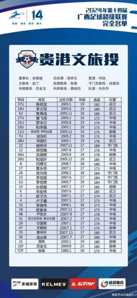 cba广西队人员名单？广西籍cba球员名单？