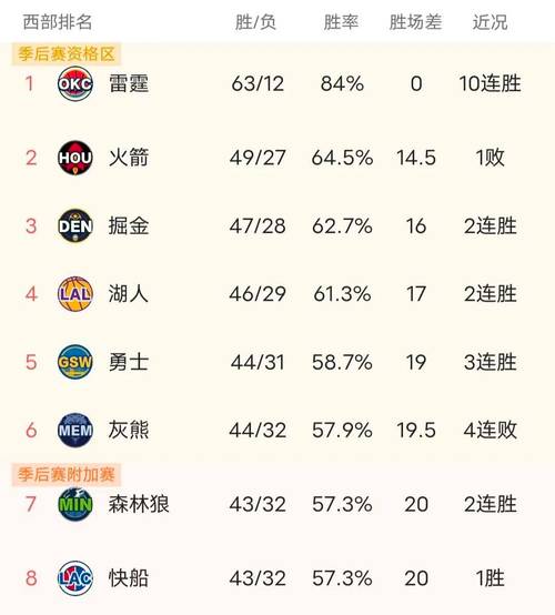 nba得分纪录排行榜?nba得分纪录排名?
