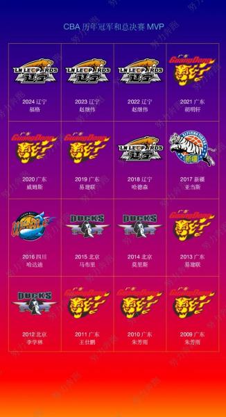 cba1819赛季总冠军，cba2019总冠军？