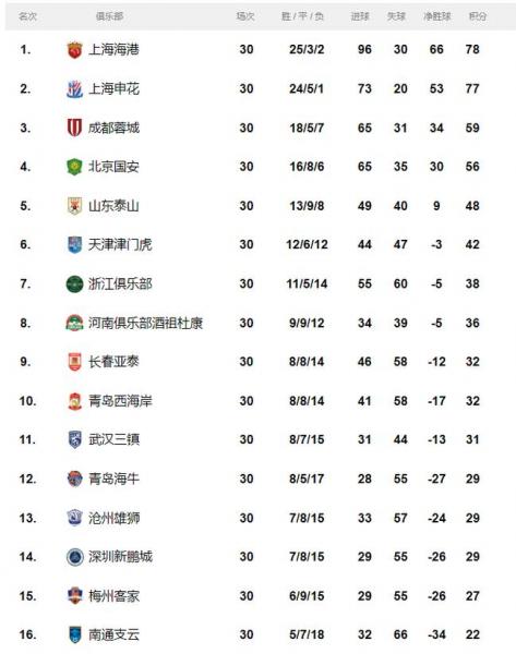 中超联赛全部名单,中超联赛全部名单表?