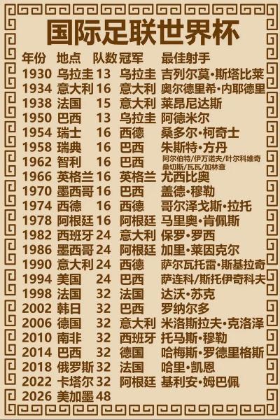 2020足球世界杯排名，2020世界杯排行榜