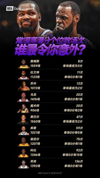 nba总胜场排名？nba生涯总胜场？