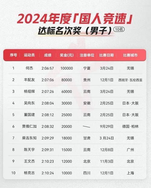 奥运会马拉松中国最好成绩,奥运会马拉松中国拿过冠军吗