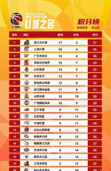 男篮世界排名一共有多少,男篮世界排名一共有多少人