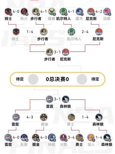 nba胜负分析预测？nba胜负竞猜？