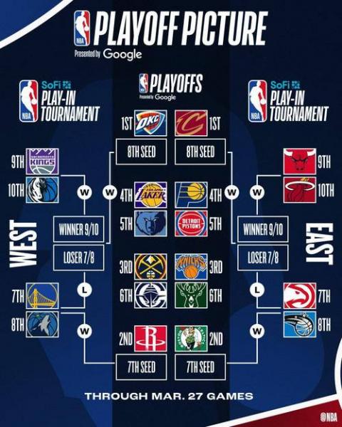 太阳队vs湖人预测分析?太阳对湖人阵容?