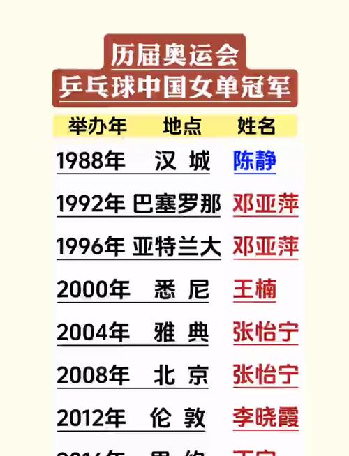 哪一届是最大的奥运会，最大的奥运会几年举行一次？