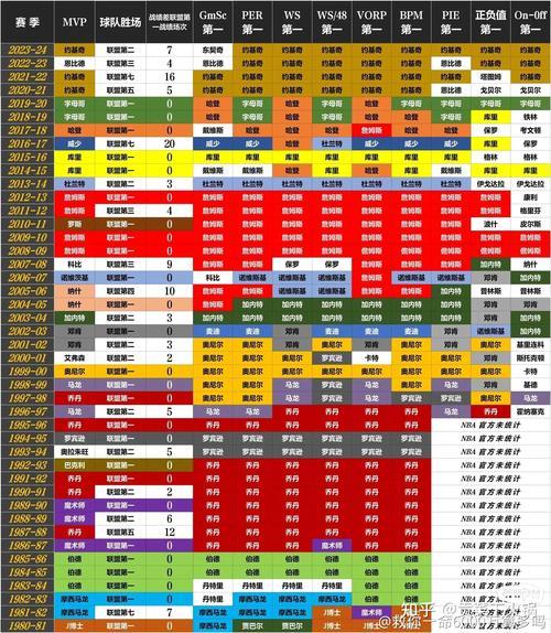 16年nba球星年薪，2016年nba球员数据？