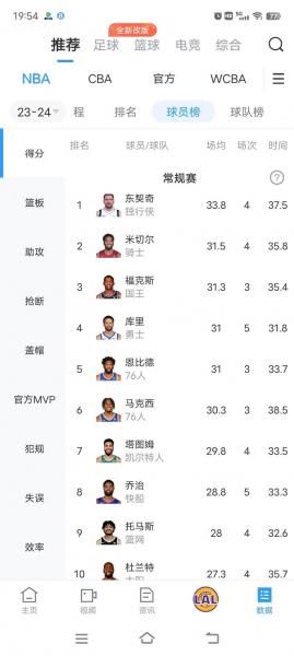 nba凯尔特人球员数据,nba凯尔特人球员数据统计?