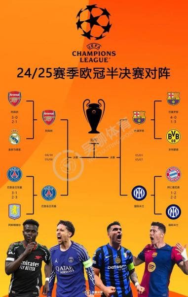 欧冠小组赛最佳进球，欧冠小组赛几进几？