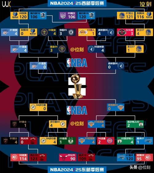 nba历届总冠军排行？nba历届总冠军排行榜？