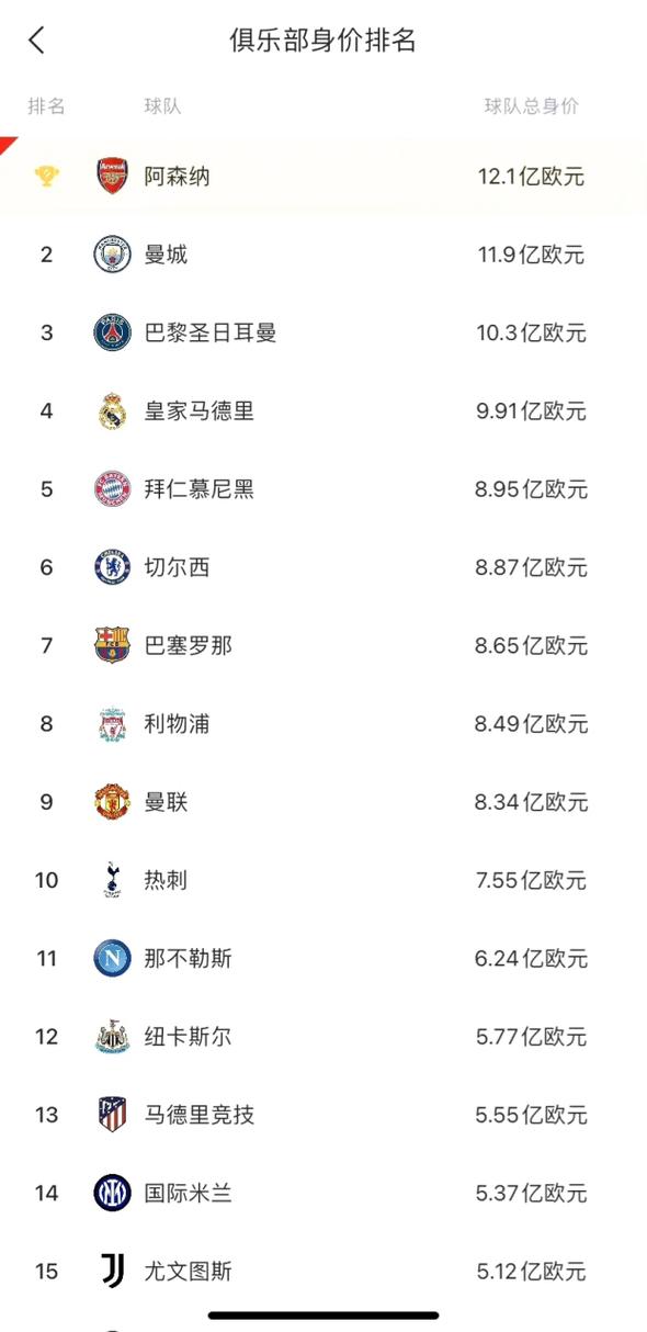 足球俱乐部世界排名怎么算,足球俱乐部世界排名怎么算的