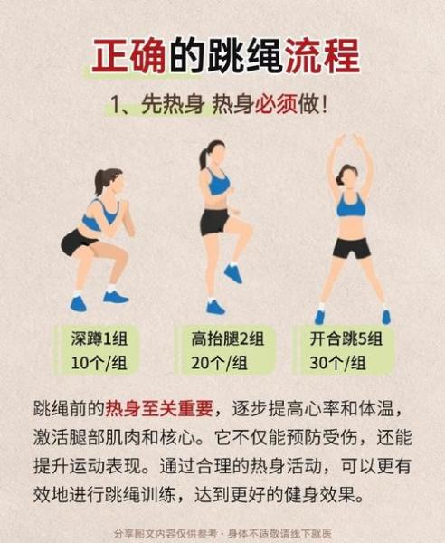 花式跳绳比赛规则？花式跳绳的技术动作名称？