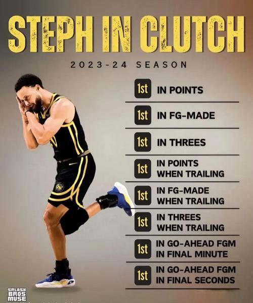 nba常规赛奖项公布时间2023，nba常规赛各项奖项颁奖典礼？