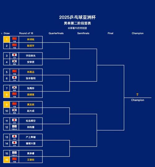 亚洲杯抽签什么时候？亚洲杯抽签什么时候结束？