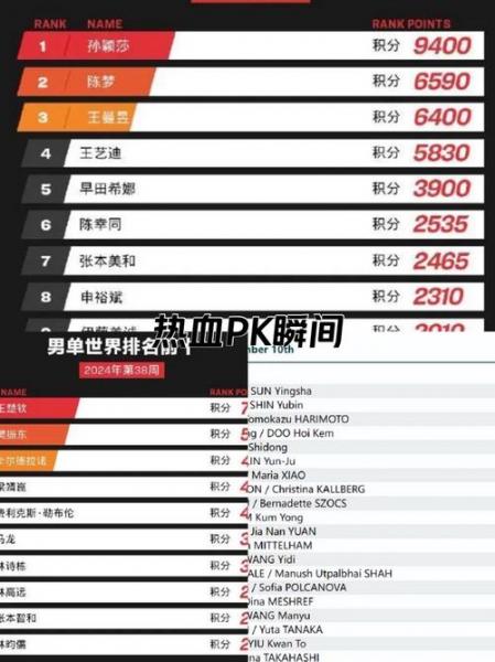 历届世界乒乓球锦标赛混双冠军？历届世界乒乓球锦标赛混双冠军名单？