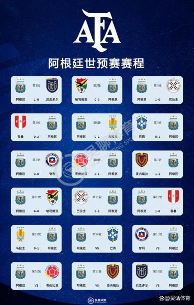 南美洲世界杯排名?南美洲世界杯几个名额?