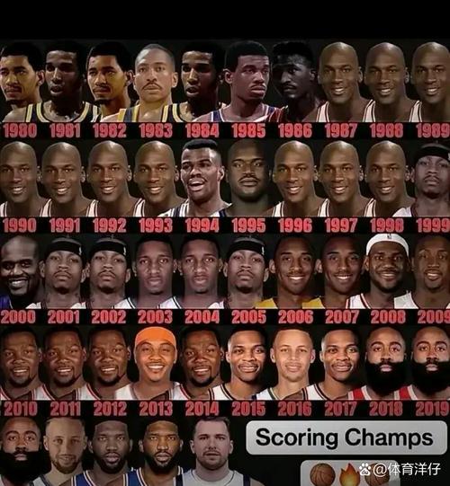篮球历史上最著名的超级巨星，篮球史上十大球星排名