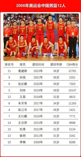 2008年奥运会排名第几?2008年奥运会前五名?