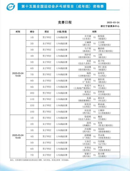 全国运动会几年一次，全国运动会每几年进行一次