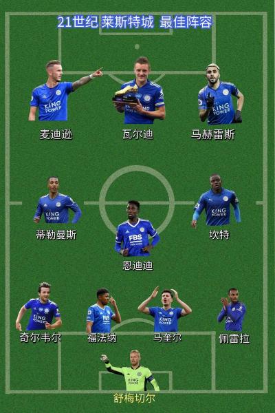 欧冠最佳阵容是谁？20202021欧冠最佳球员？