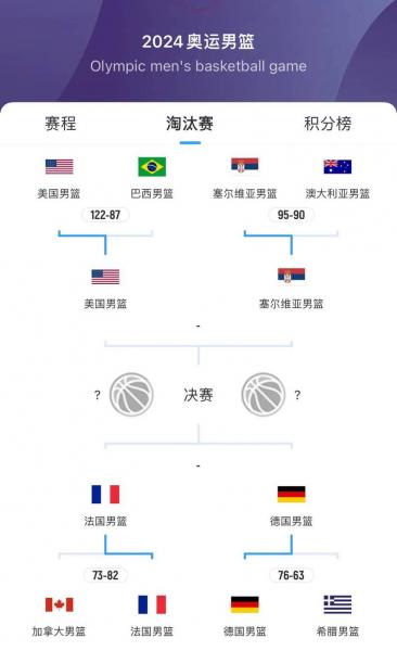 美国男篮伦敦奥运会阵容名单？伦敦奥运会美国男篮数据统计？