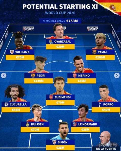 欧洲杯西班牙球员名单？欧洲杯西班牙球员介绍？