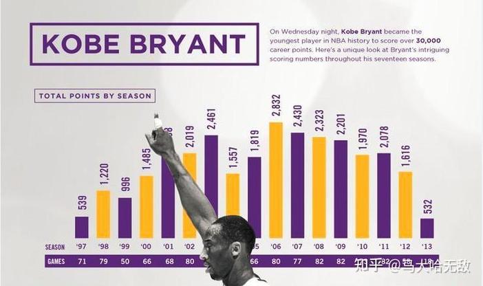 2009年科比常规赛数据?2009年科比常规赛数据分析?